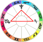 diagram Cardinal Cross