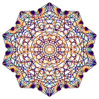 aspects and patterns