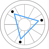 Grand Trine aspect pattern