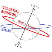 Diagram: Celestial Equator in red