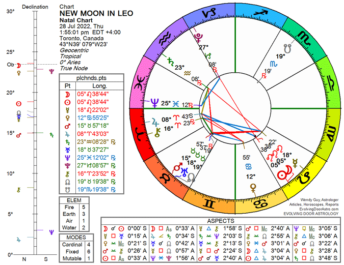 Chart for New Moon in Leo 2022