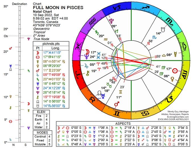 Chart for Full Moon in Pisces 2022